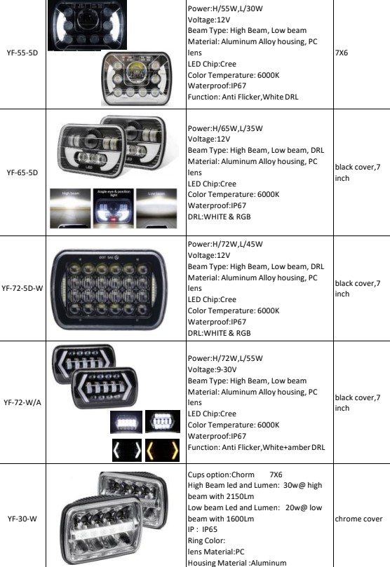 5X7 Led Headlights DOT Approved LED Light Bar Texas